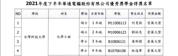 華通電腦110-02優秀獎學金得獎名單