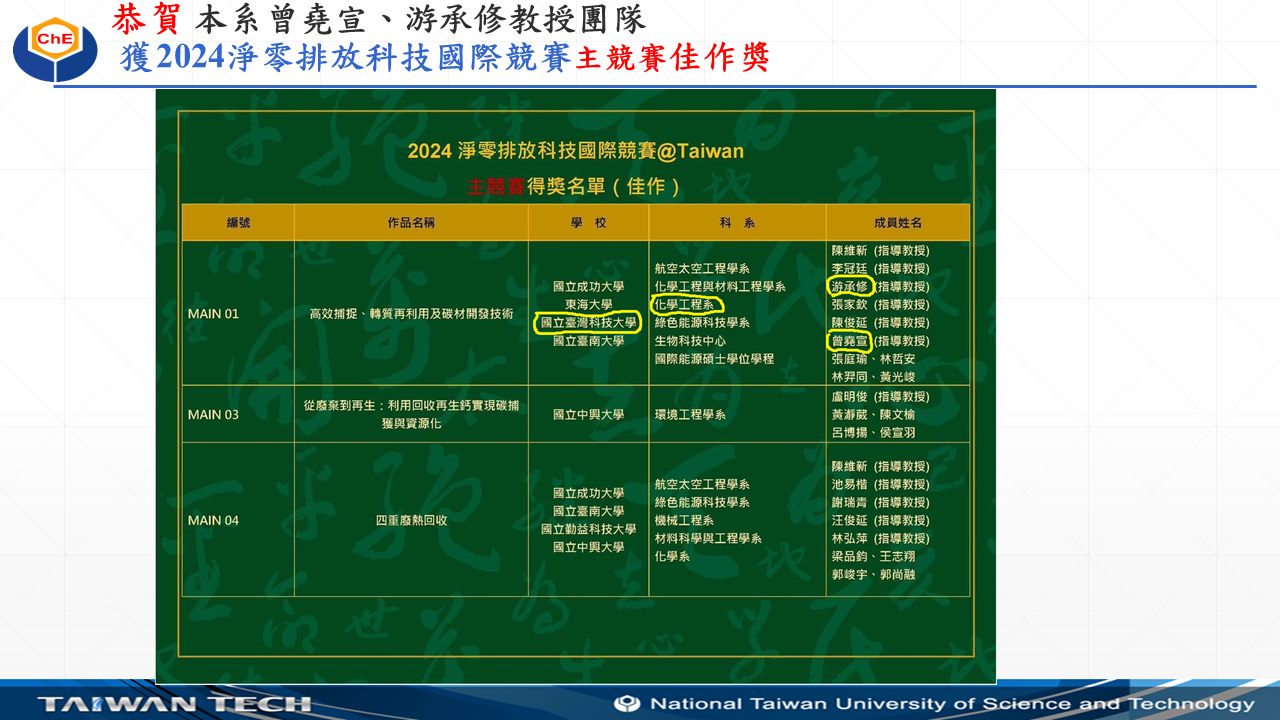 恭賀 本系曾堯宣、游承修教授團隊 獲2024淨零排放科技國際競賽主競賽佳作獎