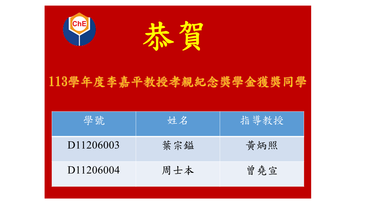 恭賀 113學年度李嘉平教授孝親紀念獎學金得獎同學