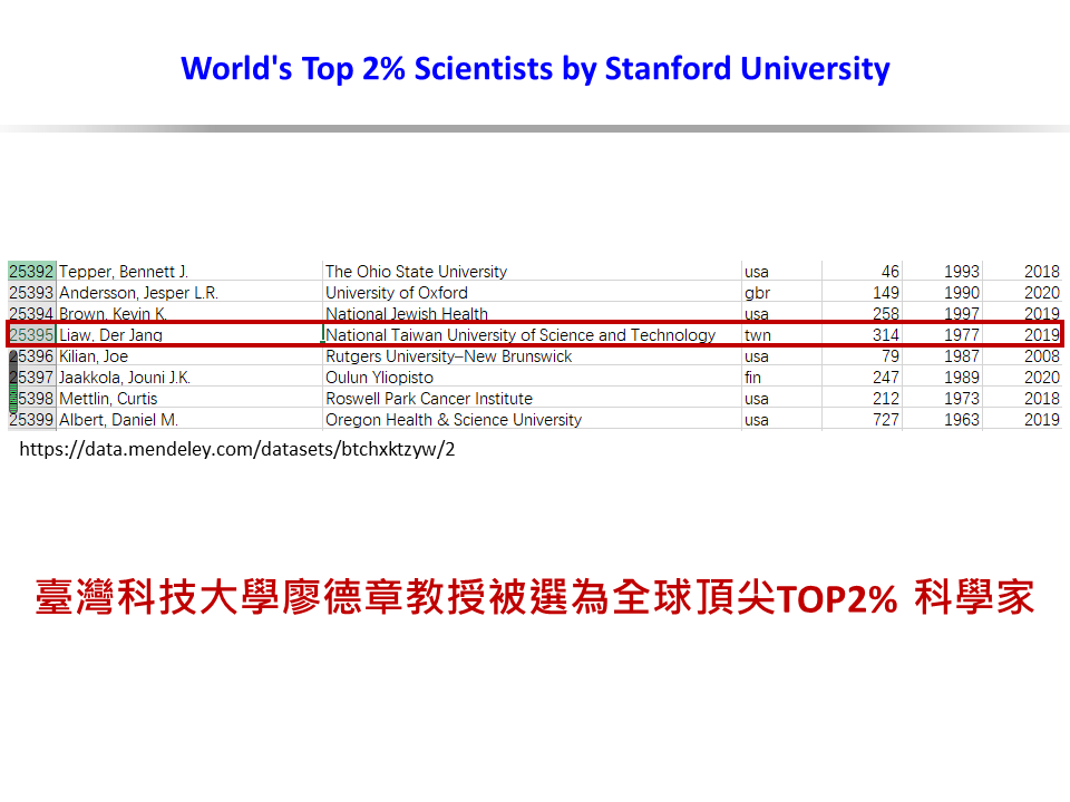 廖德章教授被選為全球頂尖TOP2% 科學家