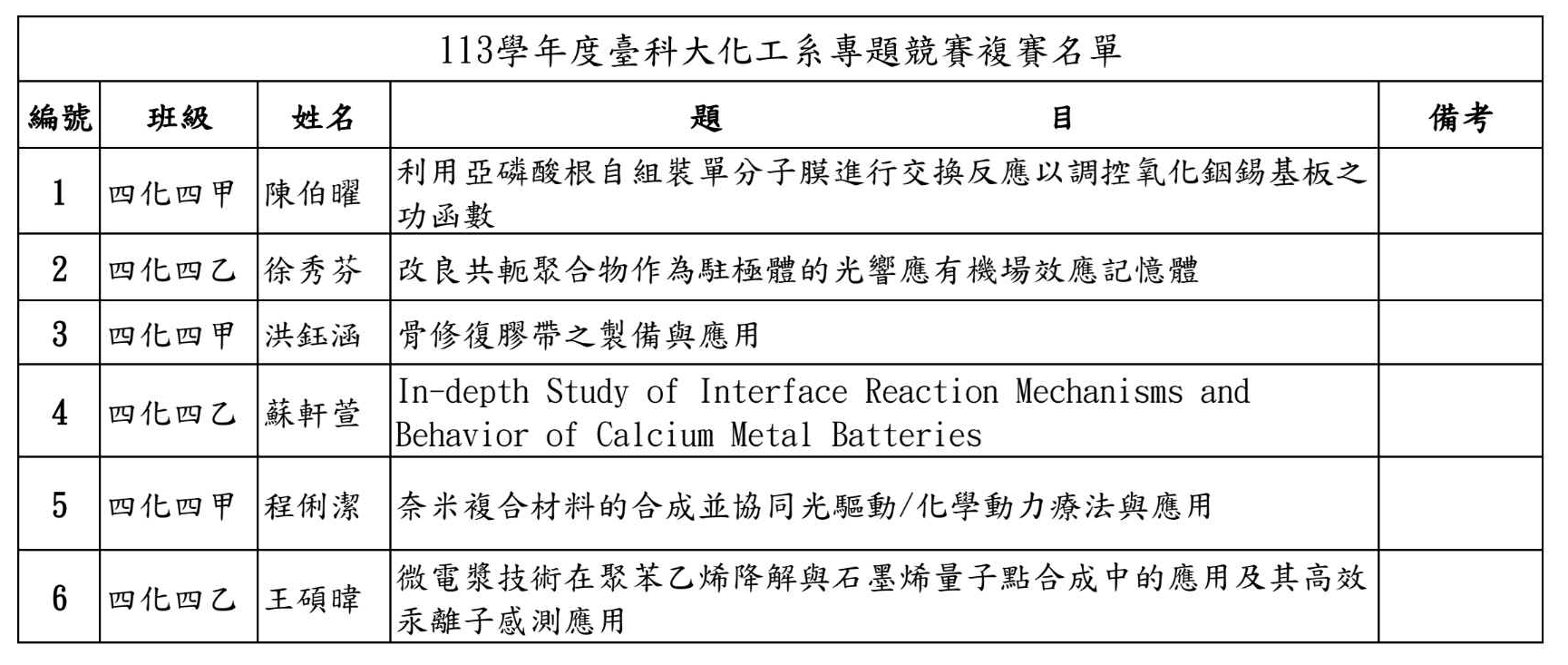 113學年度臺科大化工系專題競賽複賽名單_1130911