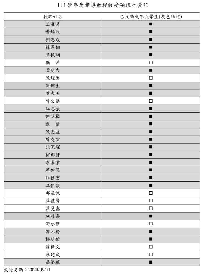 113學年度指導教授收受碩班生資訊_20240911cth