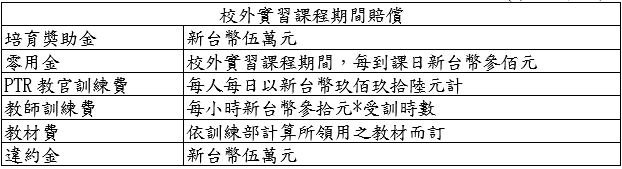 [中華航空] 2024年度產學合作-航機修護類實習資訊